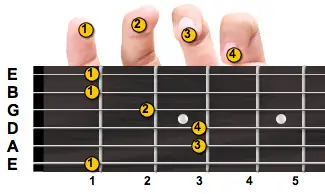 guitar chords with finger placement